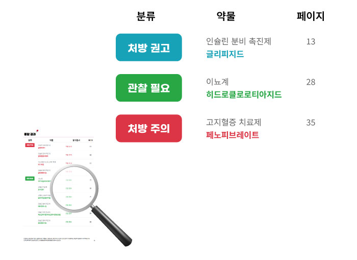 약물 리포트 종합결과